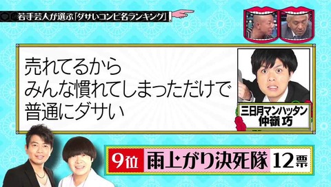 ダサいコンビ名ランキング 雨上がり決死隊