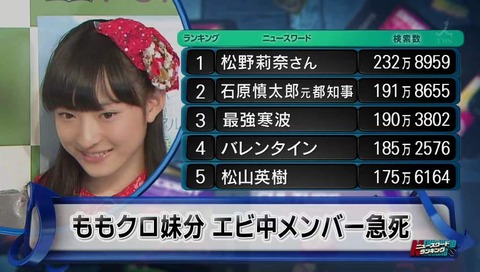ももクロ妹分 エビ中メンバー死去