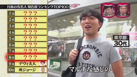有名人知名度ランキング 笑福亭鶴瓶・8位