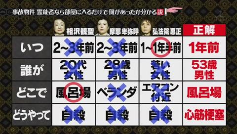 水曜日のダウンタウン 事故物件 霊能者なら部屋に入るだけで何があったかわかる説 (380)