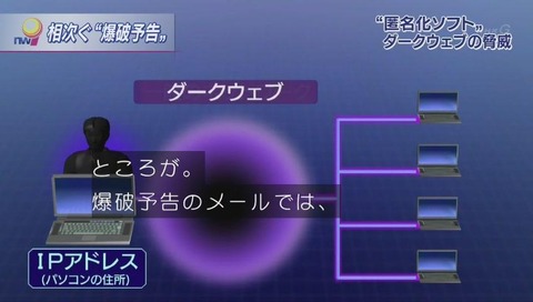 ダークウェブについて