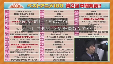NHK『ニッポンアニメ100』 ロボットアニメ大集合