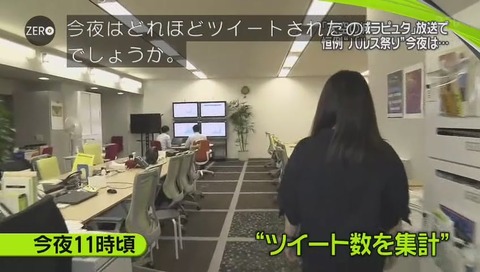 NTTデータ『バルス』ツイート集計
