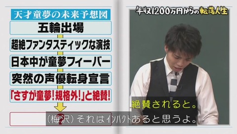 しくじり先生 成田童夢