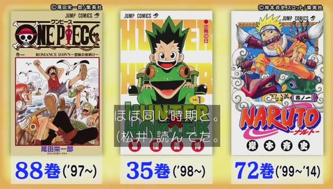 ハンターハンター 連載20年 35巻