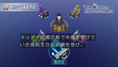 ハセカラ騒動