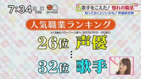 ズムサタ 声優