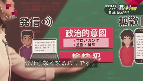 SNS 発信者と拡散者が分離している