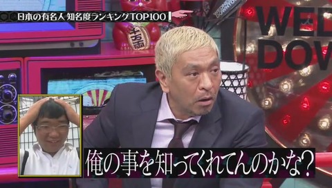 水曜日のダウンタウン 日本の有名人 認知度