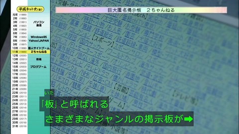 「平成ネット史」2ちゃんねる誕生歴史
