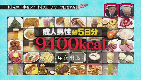 『フューチャークロちゃん』9400kcal