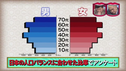 日本の有名人トップ100人