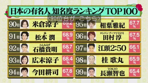 有名人 90代台