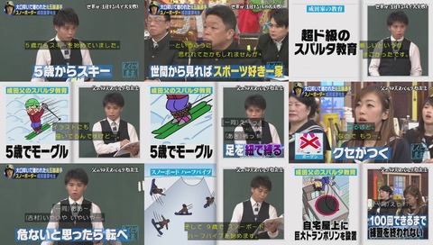 成田童夢の育ち