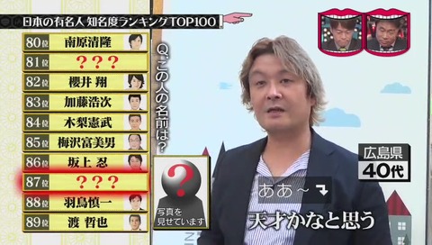 有名人 87位 AKB 指原莉乃