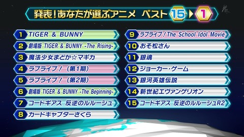 BS NHK あなたが選ぶアニメ