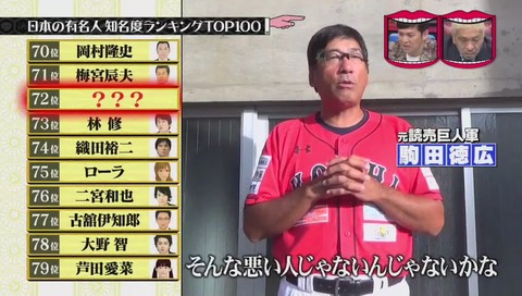 有名人 72位 舛添元都知事