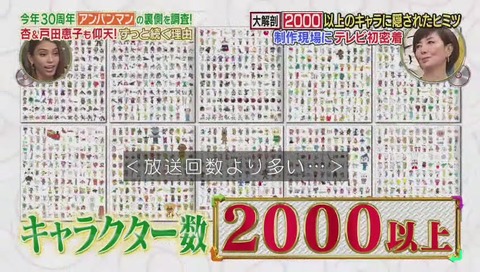 アンパンマン 登場キャラクター数 2000以上