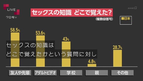 NHK クローズアップ現代+(プラス)