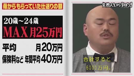 「しくじり先生」クロちゃん 親から毎月25万円もの仕送り