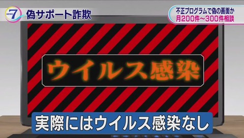 サポート詐欺