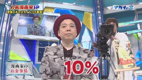 ナカイの窓 マンガ家SP 印税