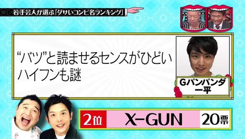 Gパンパンダ