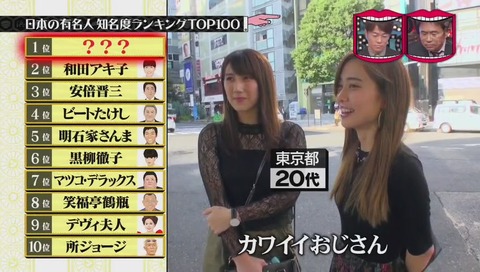 有名人 知名度ランキング タモリ・1位