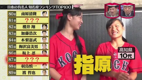 有名人 87位 AKB 指原莉乃