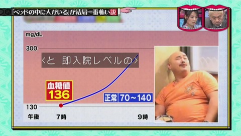 水曜日のダウンタウン「ベッドの中に人がいる が結局一番怖い説」クロちゃん