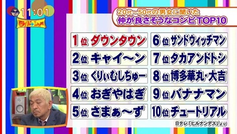 仲の良さそうな芸能人コンビ ランキング