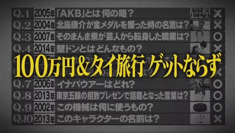 水曜日のダウンタウン タイで刑務所にいた元受刑者 竹澤恒男さん