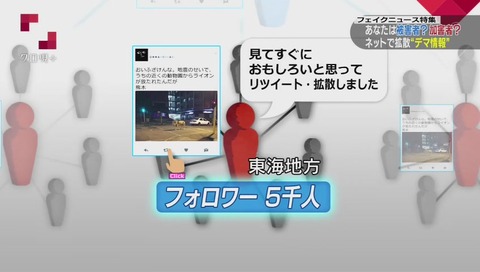 クローズアップ現代+ フェイクニュース特集