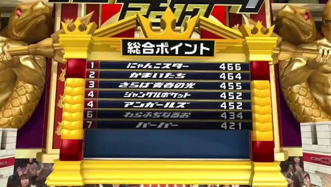 『キングオブコント』2017