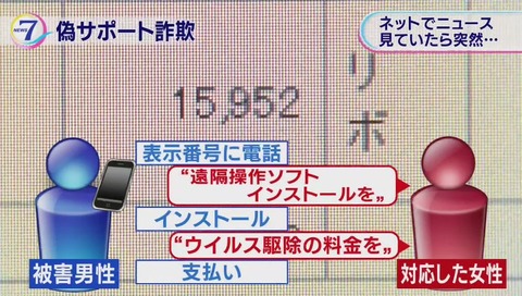 サポート詐欺