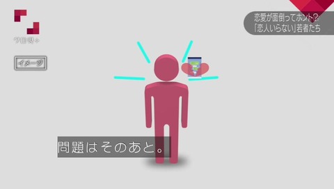 LINEで告白