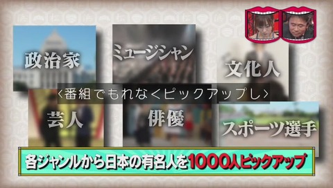 日本の有名人トップ100人