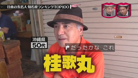 有名人 98位 歌丸