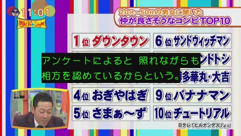 ワイドナショー 仲の良い芸能人コンビ