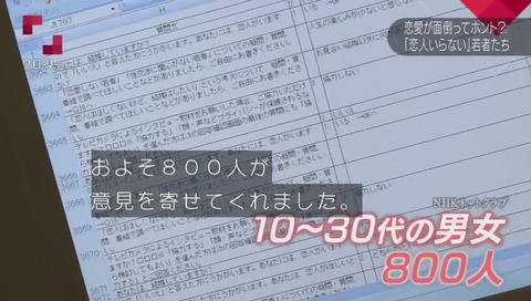 クローズアップ現代 「恋人なんていらない!?“恋愛無用”の若者たち」