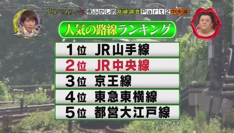 路線ランキング
