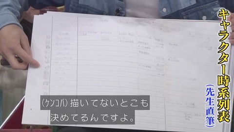 冨樫のキャラ時系列表
