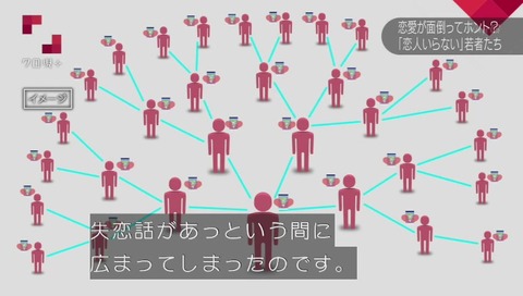LINEで告白