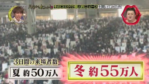 コミケ 来場者数