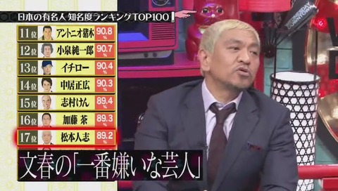 一番嫌いな芸人