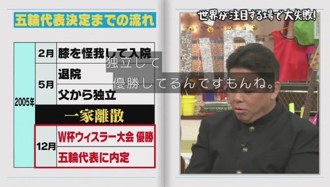 しくじり先生 成田童夢