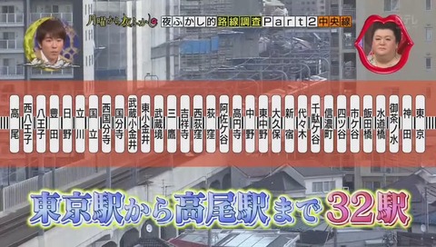 月曜から夜更かし 中央線 調査