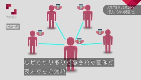 LINEで告白