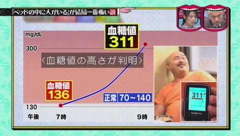 水曜日のダウンタウン「ベッドの中に人がいる が結局一番怖い説」クロちゃん