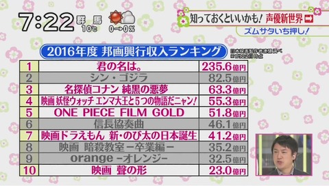 ズムサタ 声優